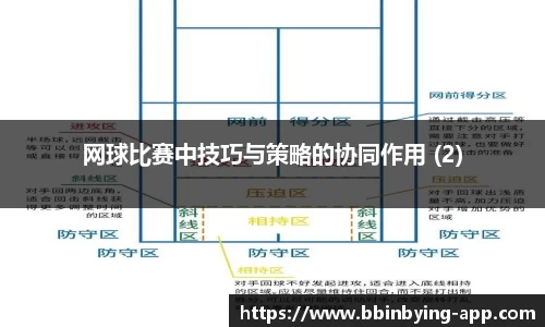 网球比赛中技巧与策略的协同作用 (2)